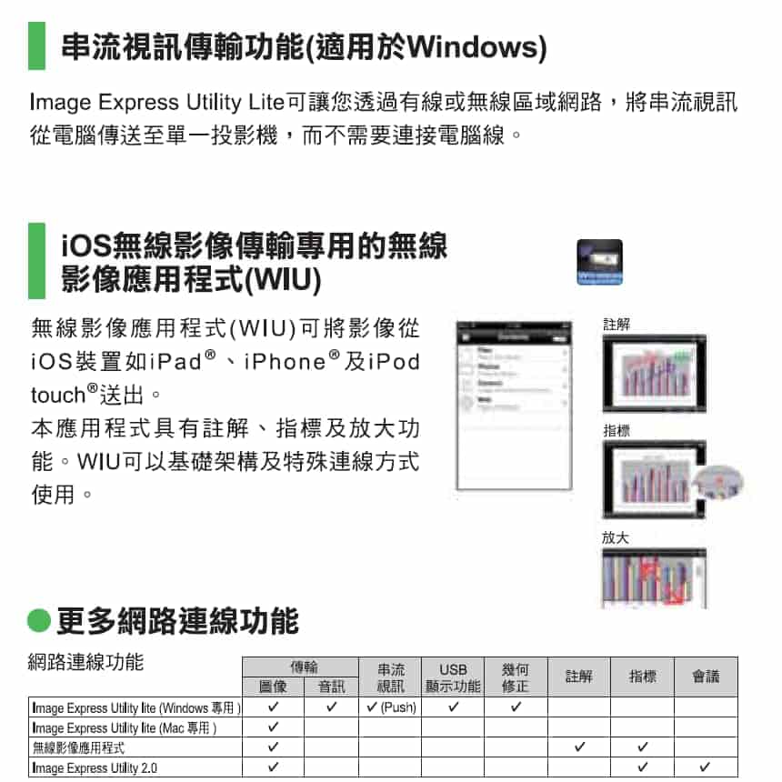 【NEC】PE501X LCD 5000 流明投影機-租投影機 (4)-Wi6Bc.jpg
